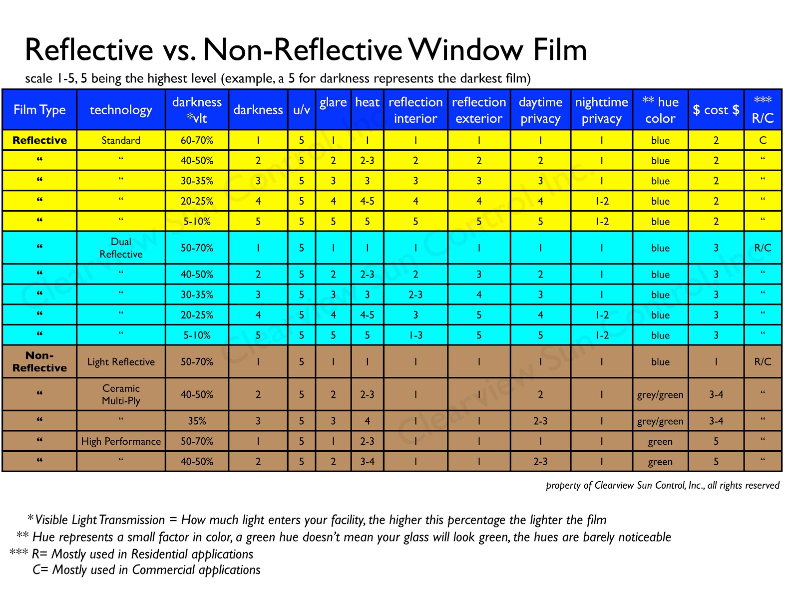 Tint Percentage Chart