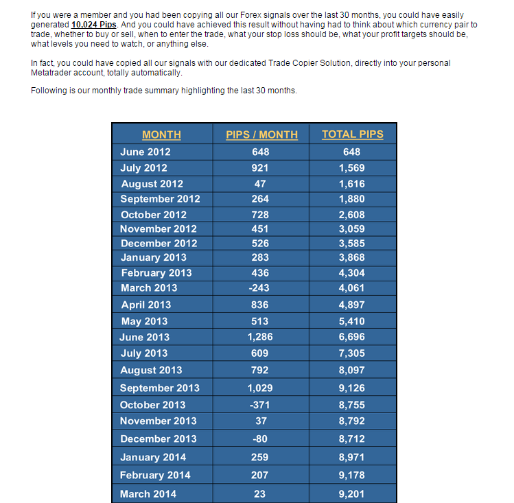 Elite forex