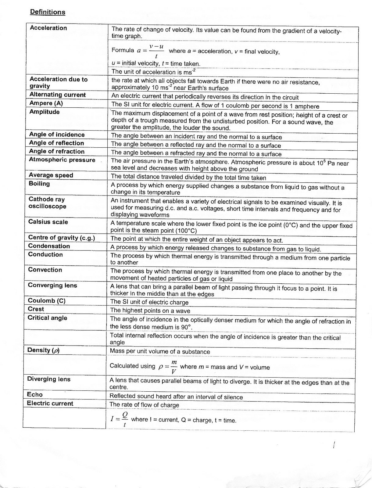 O Level Notes: PHYSICS