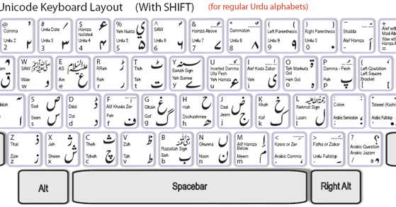 inpage urdu keyboard layout inpage urdu keyboard layout