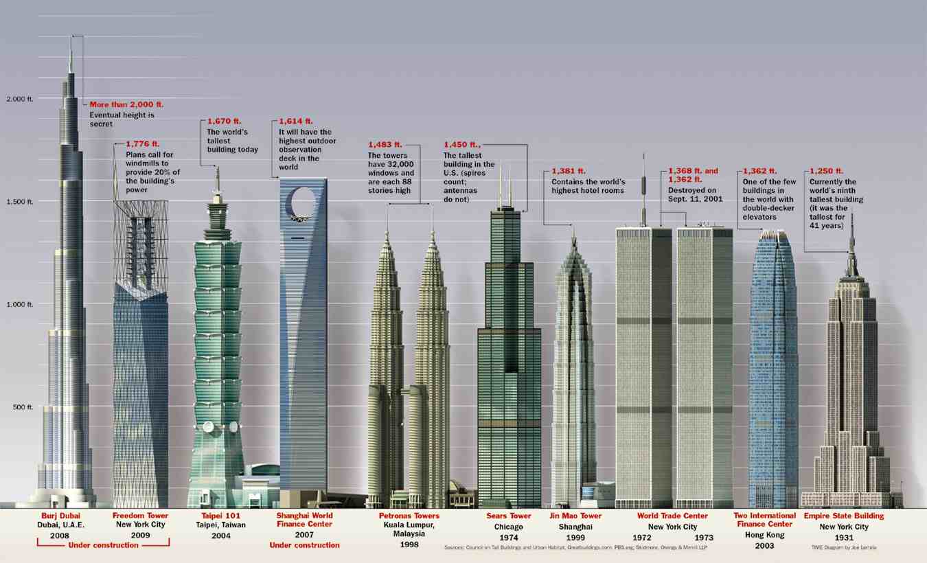 2017年世界十大最高建筑排行 - 知乎