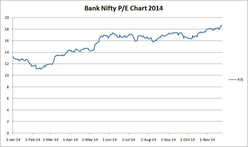 Bank Nifty Historical Chart