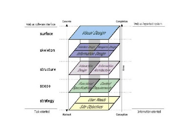 [Image: CS408-Human-ComputerInteraction-Assignme...n-2013.jpg]