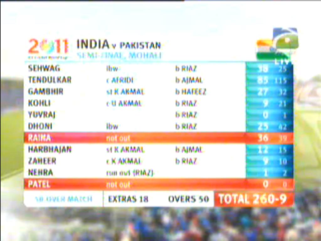ICC Cricket Records,Cric Time,World Cup,CWC Points Table,CricketLive: CWC 2011 Second ...1024 x 768