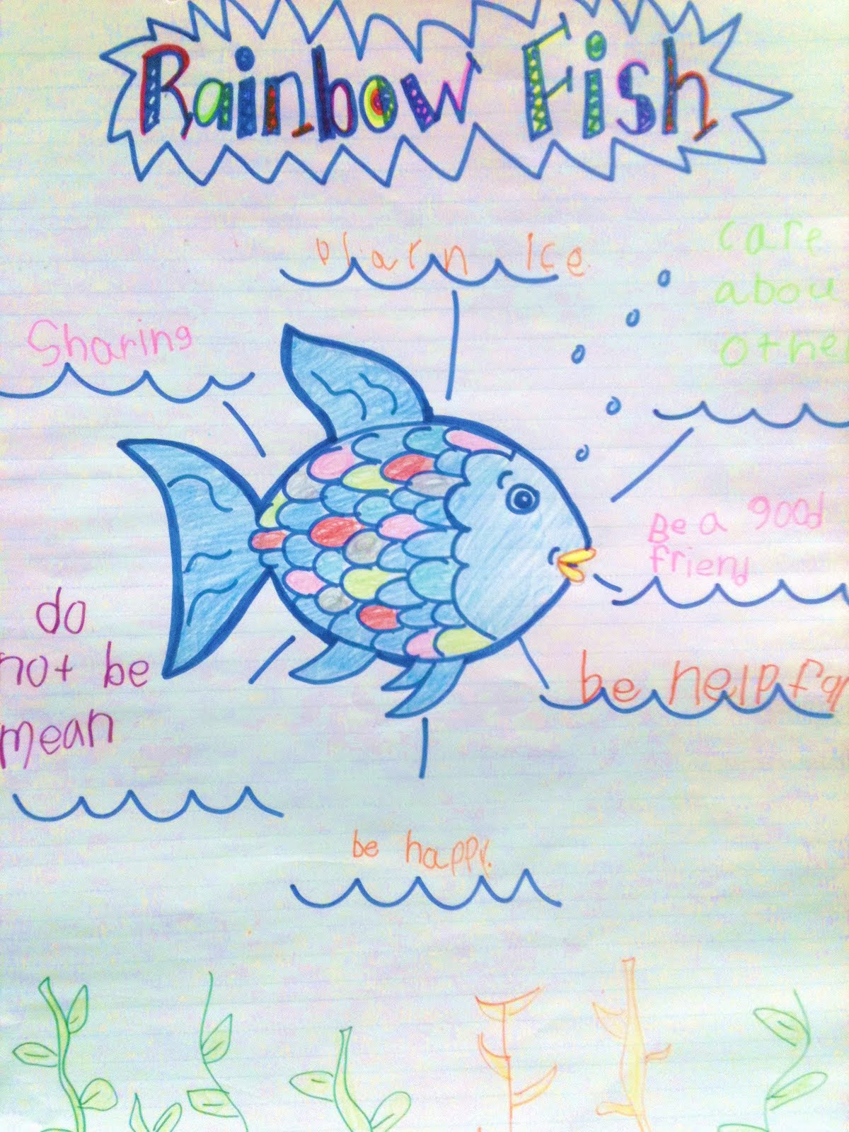 Kreative in Kinder: RAINBOW FISH