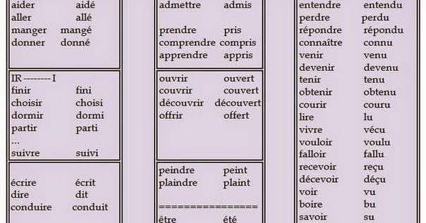 imparfait of rencontrer