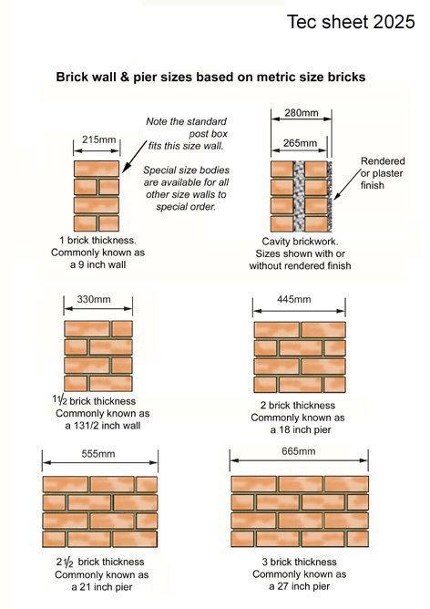 Brickwork Coursing Chart