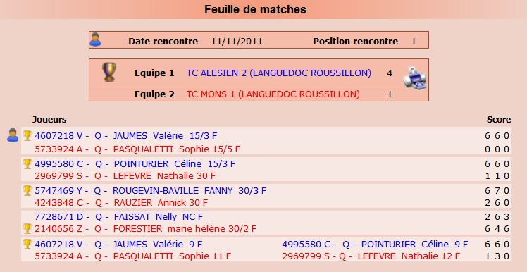 rencontres seniors languedoc