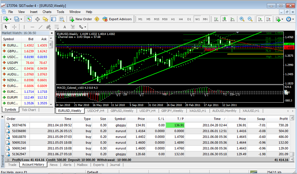Forex financial independence