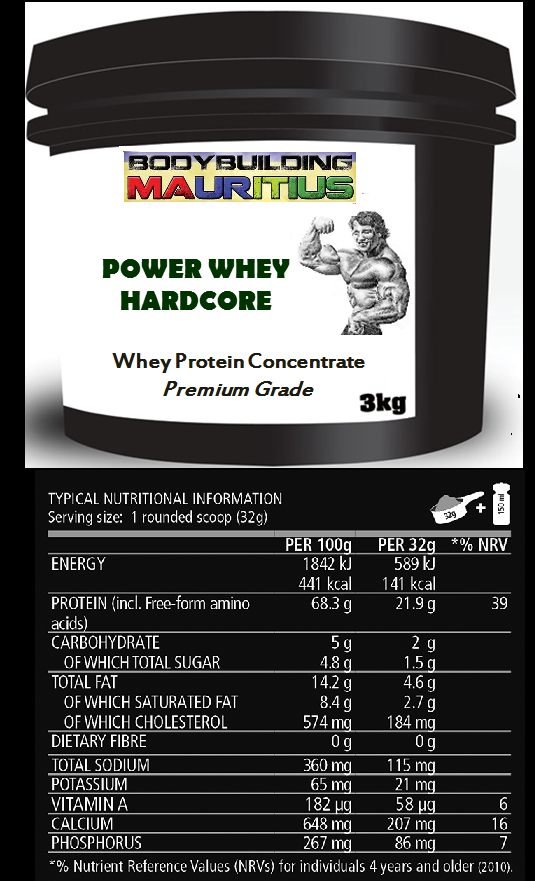 Whey protein types Manufacture and nutritional analysis. By Vic