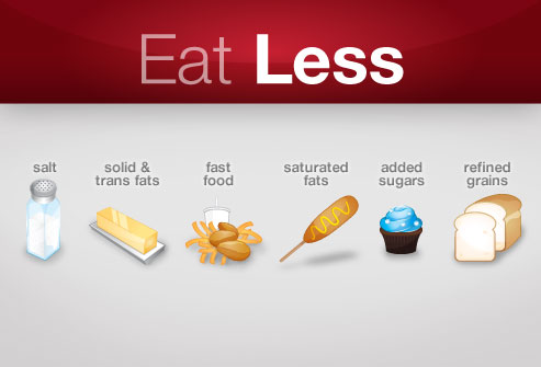 Eat Less Fast Food