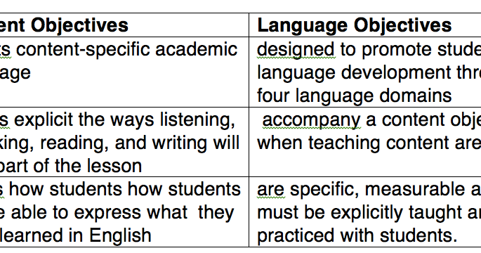I Teach Dual Language: Language and Content Objectives: Putting it all