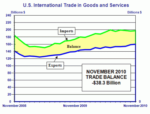 American Corporations