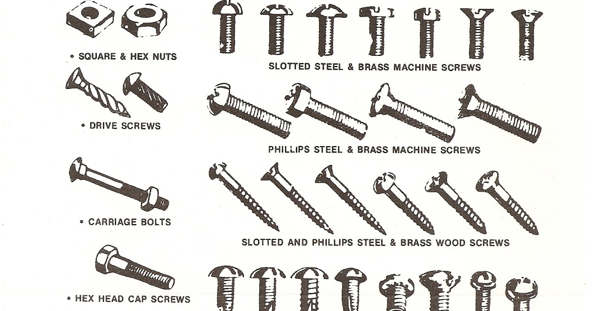 Fasteners Nuts, Screws & Bolts Types of Screws, Nuts, Bolts