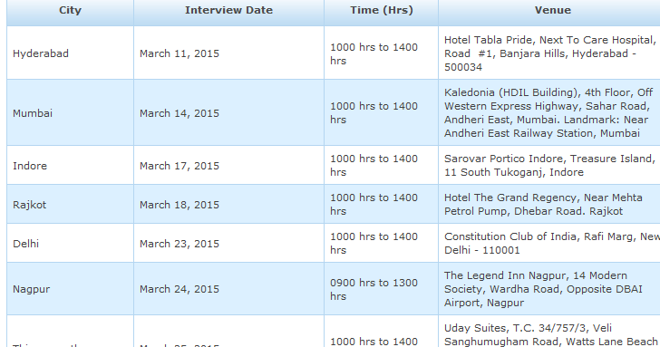 Fly Gosh Jet Airways Cabin Crew Recruitment Walk In Interview