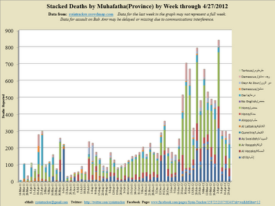 Weekly+Stacked_2012-5-1_7-4.png