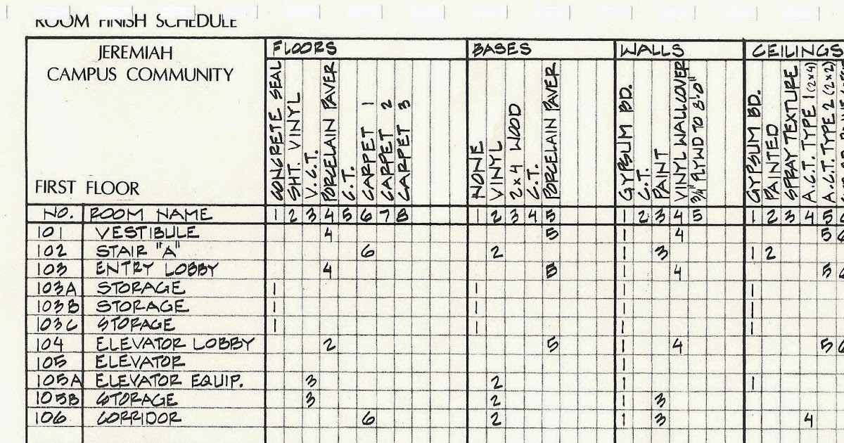 Specific thoughts... Finish schedules the ultimate specifications