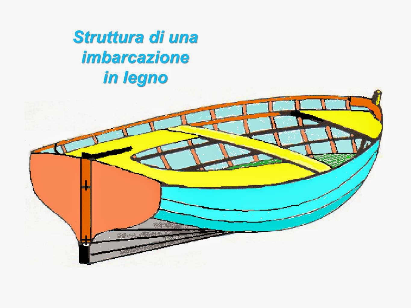 Manuale Per Patente Nautica Download Skype