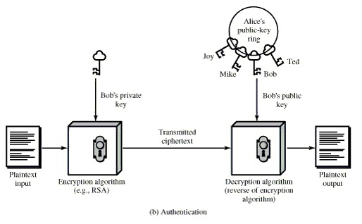 Encryption Data Security Public Key Encryption System Encryption Data Security Public Key Encryption System