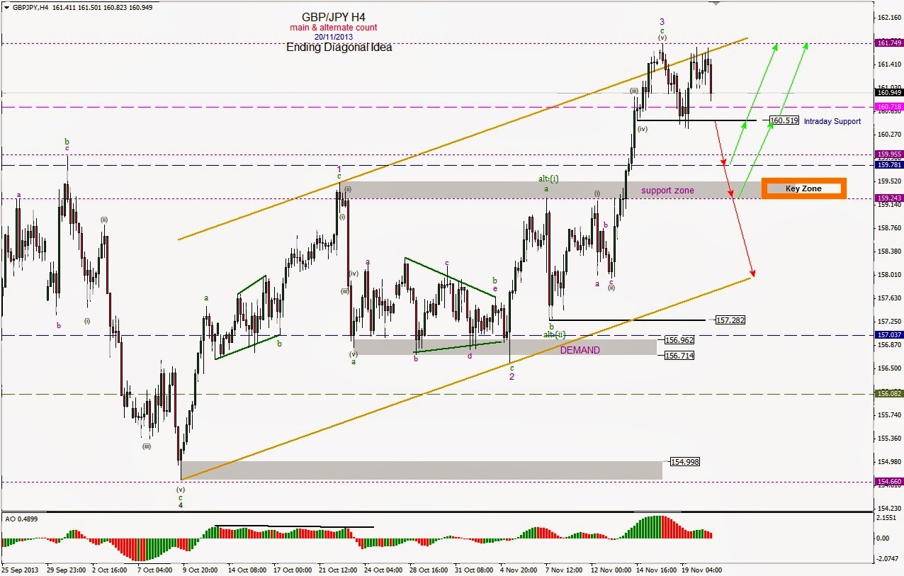 Forex contests 2014