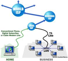 Best options for wireless internet
