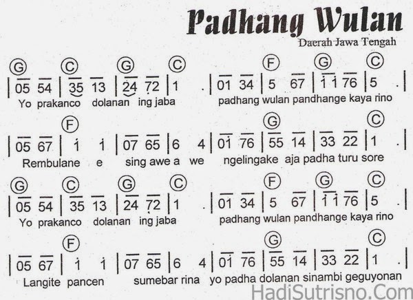Not Angka Lagu Padhang Wulan Kumpulan Not Lagu