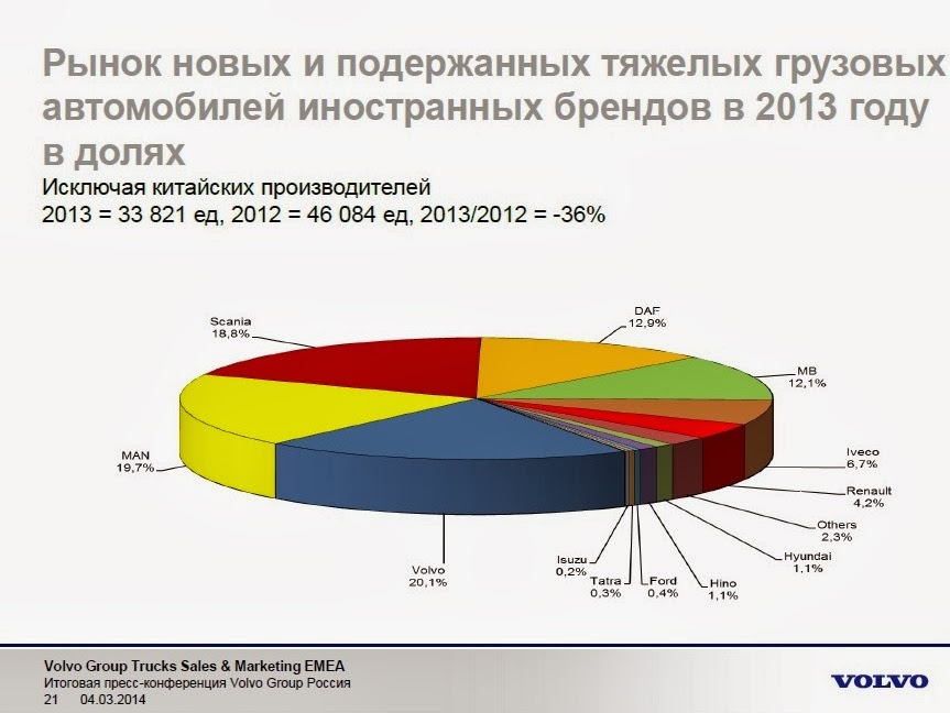 Благодарю за приглашение но нет Благодарю за приглашение но нет