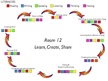 Literacy Cycle