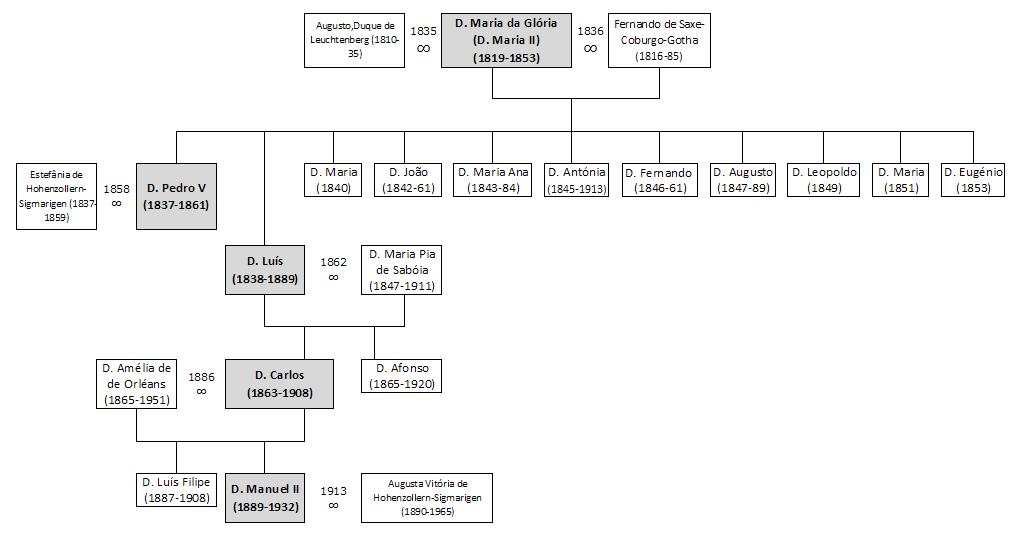 Historiando: Fevereiro 2011