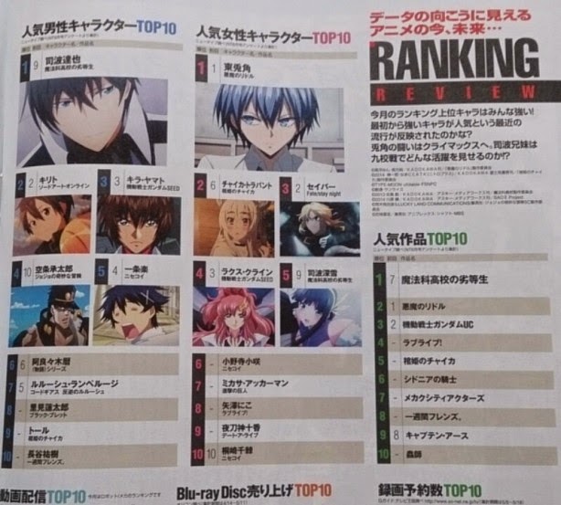 Quem quer ser um personagem de anime? — Gama Revista