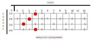 Inversão cavaco