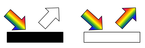 oz the other side of the rainbow colour black absorbs light