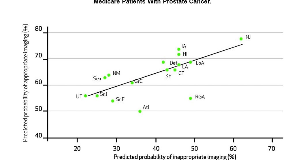 Health Insurance Getting Savings from Decreasing
