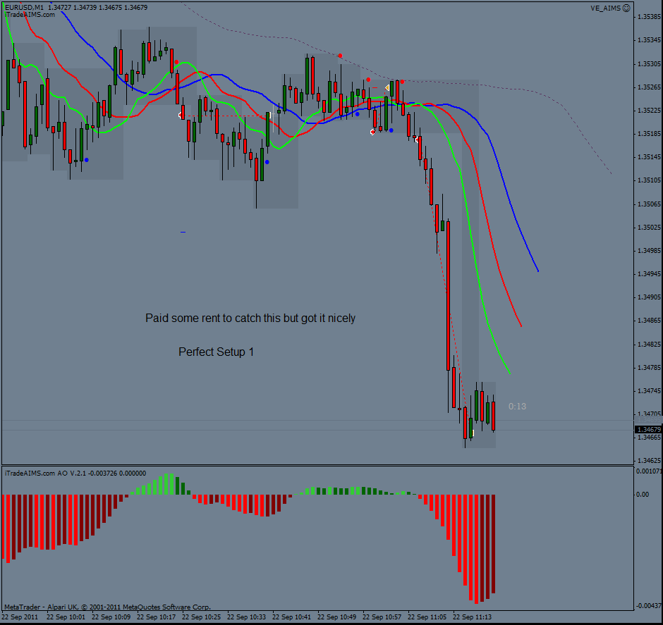 forex trader london