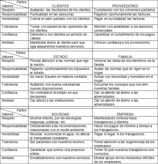 Valores System Net Study