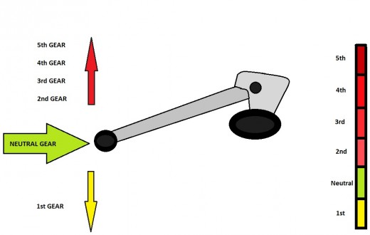 Motorcycle gear shift lever diagram
