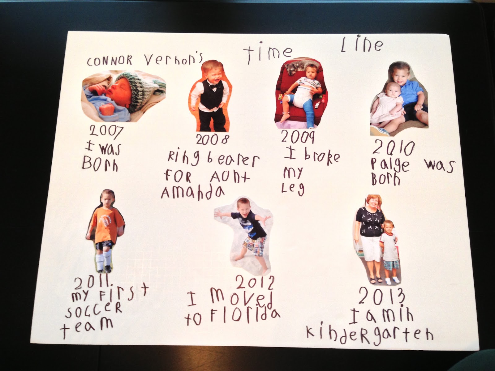 school timeline project rome fontanacountryinn com creative timelines for school projects