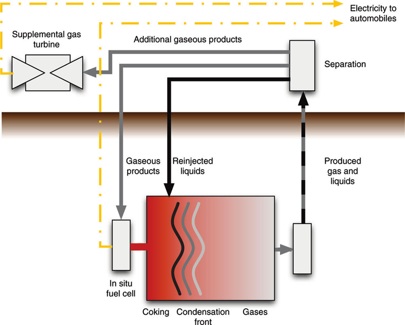 Fuel Cell Electricity production with in situ carbon capture can reduce