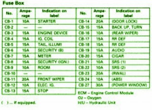 CarFusebox: Fuse box diagram for 1999 Isuzu Rodeo?