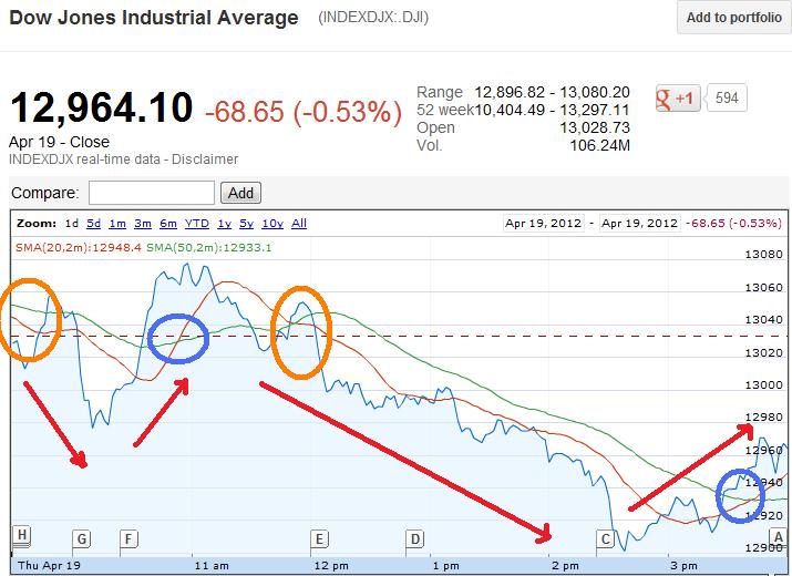 Premarket Trading Ideas FDA Calendar And Stockchart analysis