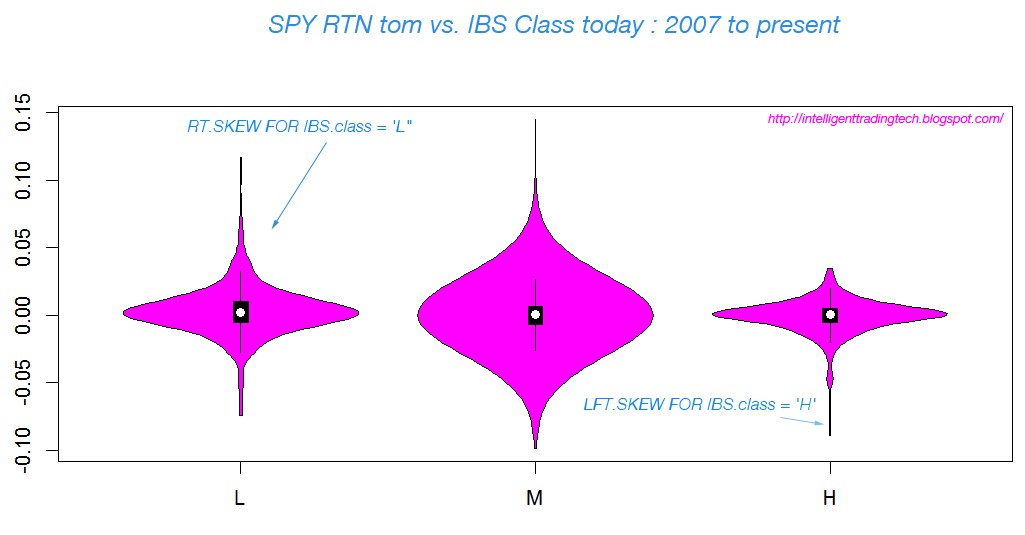 Ibs trading system