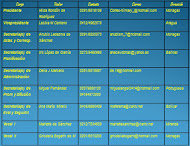 Directiva ANECEV NACIONAL 2.009-2.012.