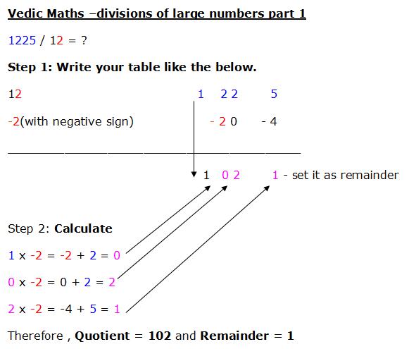 Type 1 : Consider divisors more than one digit and the divisors are slightly 