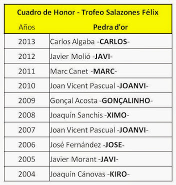 Ganadores de la Pedra d'or