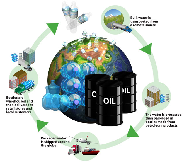 The More You Drink, The More Oil You Use | Green Life, Better Life