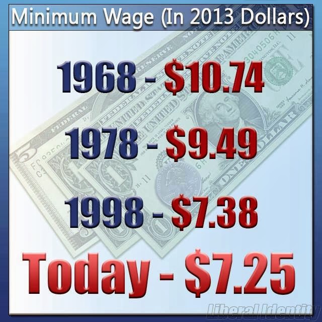 Roland Hansen Commentary The Minimum Wage, the American Economy, and U