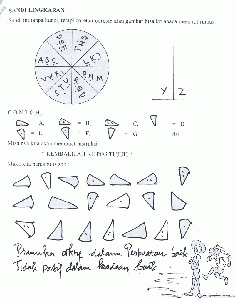 PRAMUKA SMPN 1 KALIANGET MACAMMACAM SANDI