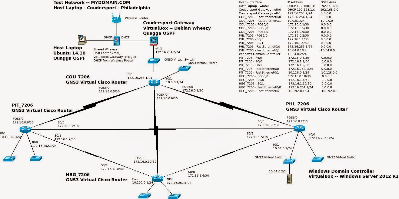 Backbone network topology examples jamTros