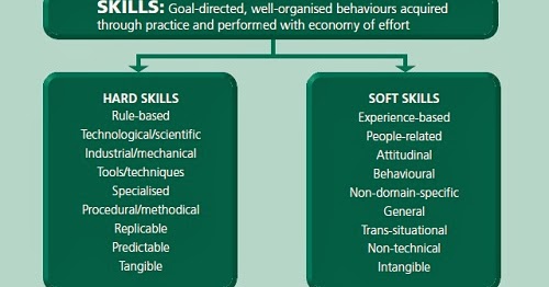 ما هي المهارات الشخصية Soft Skills مدونة عبدالله متوكل