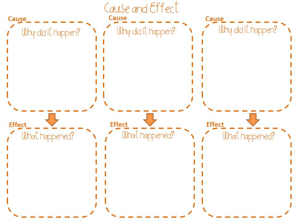 Graphic Organizers | Thrifty in Third Grade